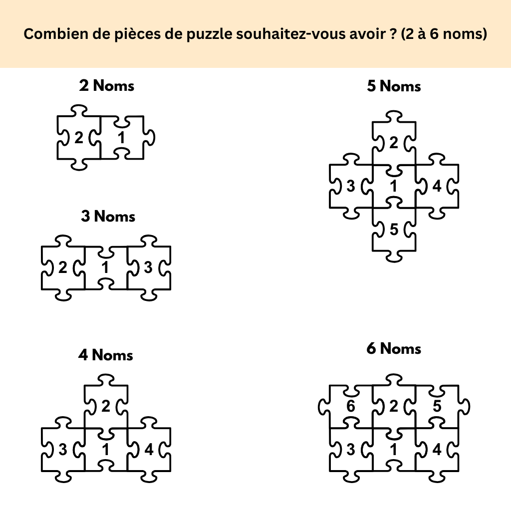 Cadeau personnalisé pour maman